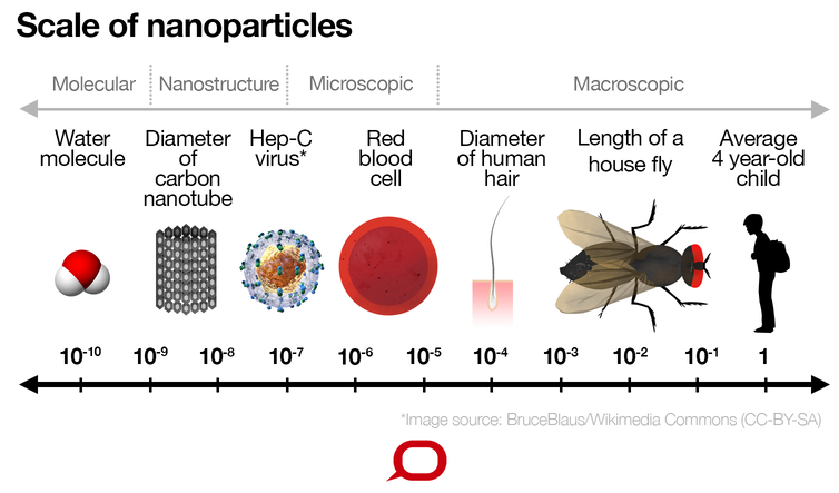 Nano Molecules Nền Hình Ảnh Chứng Khoán Hình ảnh Sẵn có - Tải xuống Hình ảnh  Ngay bây giờ - Công nghệ nano, Fullerene, Nghiên cứu khoa học - iStock